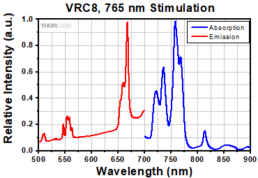 VRC8